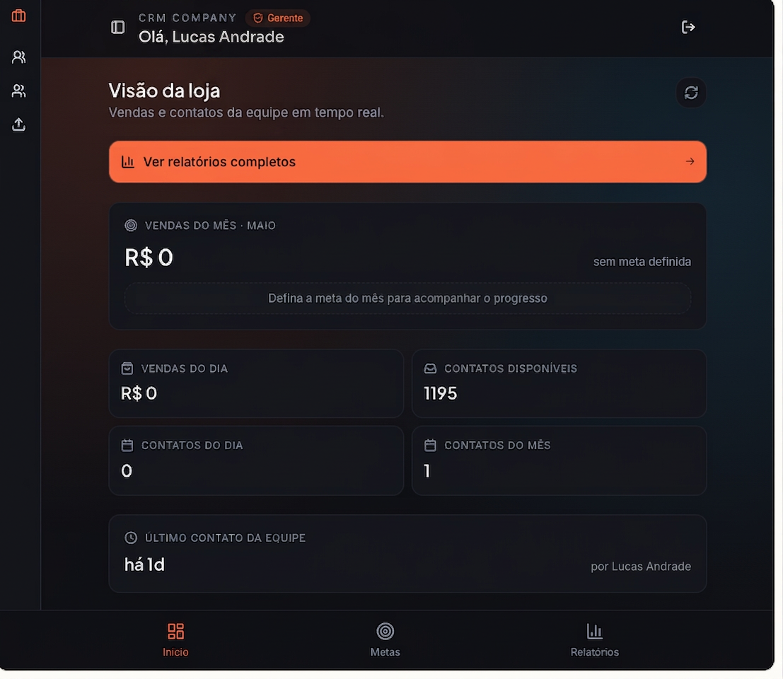 Visão da loja para o gerente
